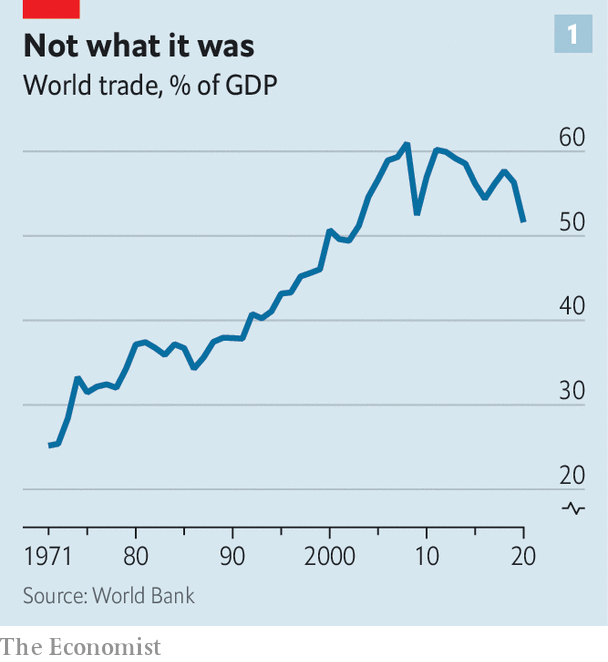 Trade is changing. Is the world still flat?