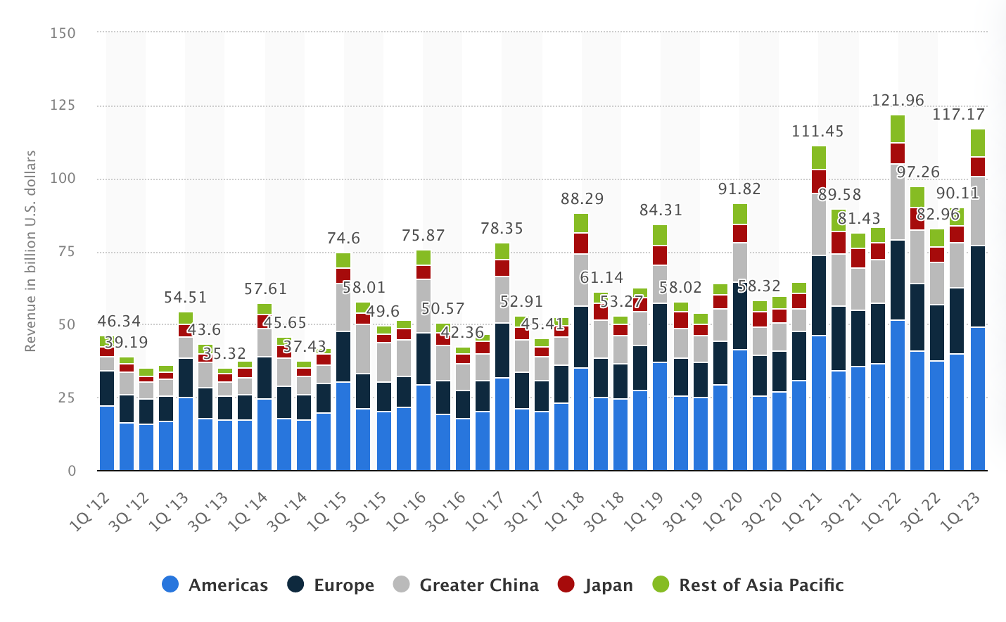 Apple’s Tim Cook just can’t quit China, but Asia expansion is a political necessity